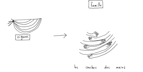 Atelier dessin à vivre en famille